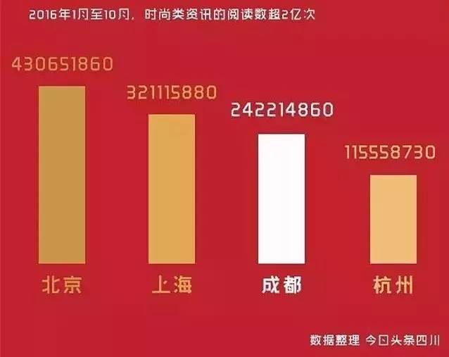 地方新闻 第3页